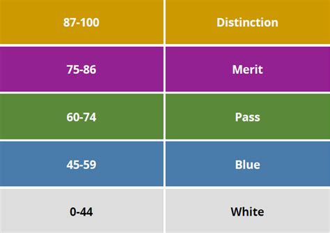 merit grade|distinction and merit grades.